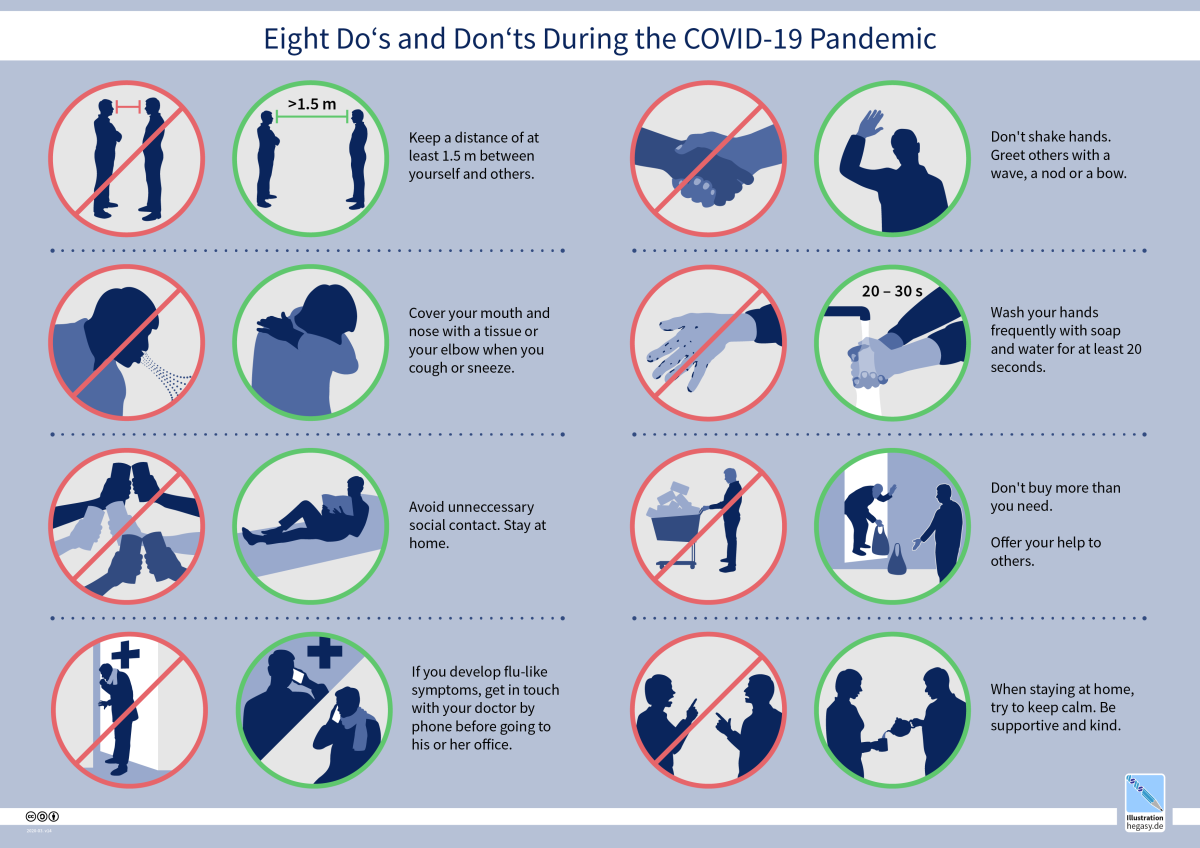 A picture with images displaying the do's and don'ts of COVID